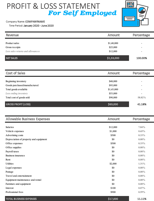 self employed profit and loss statement template