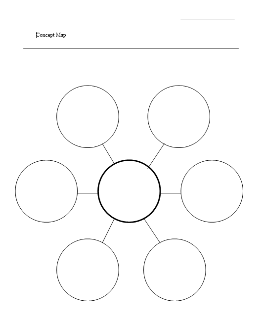 Circular Concept Map