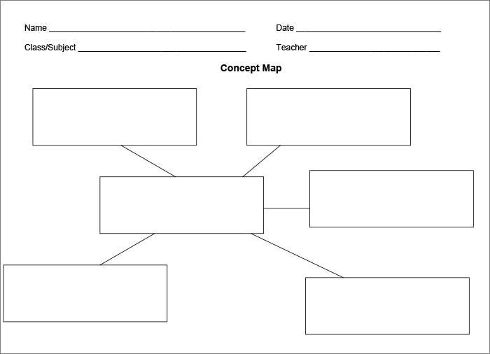Student Concept Map Template